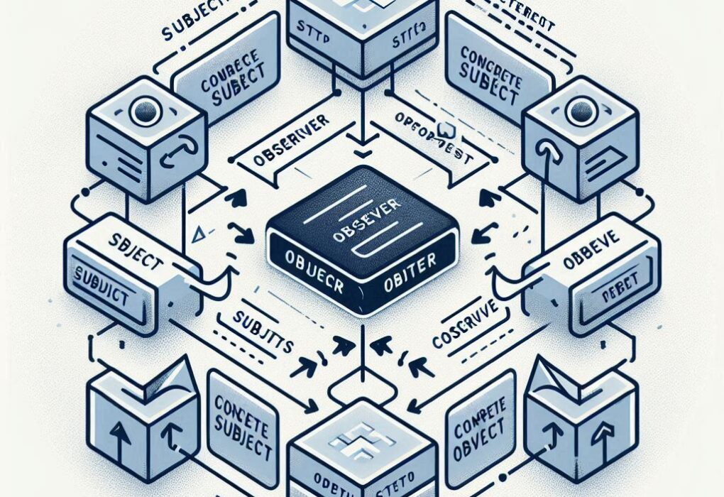 Observer Design Pattern