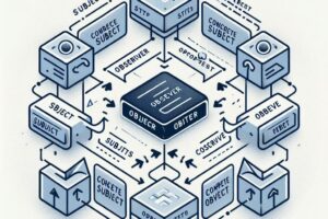 Observer Design Pattern