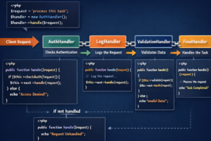 chain of responsibility design pattern