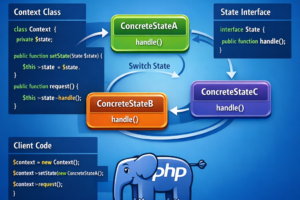 State Design Pattern